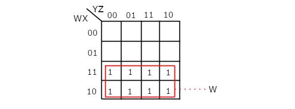 Boolean function