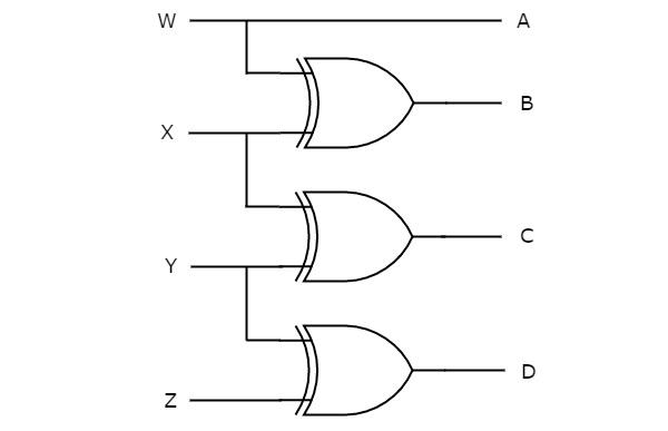 Code Converters