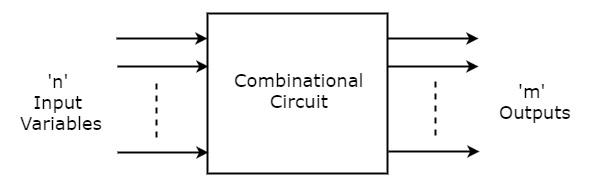 Combinational Circuit