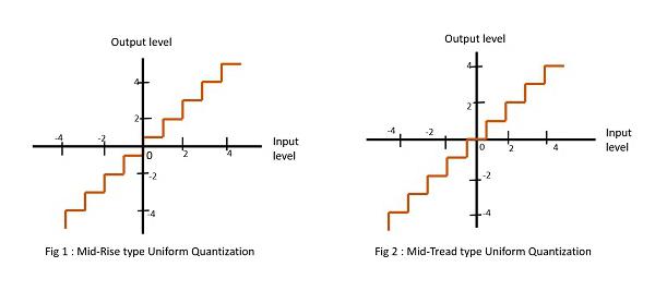 Quantization Types