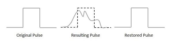 Regenerative Pulse
