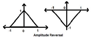 Amplitude Reversal