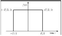 Rectangular Function
