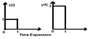 Time Expansion Example