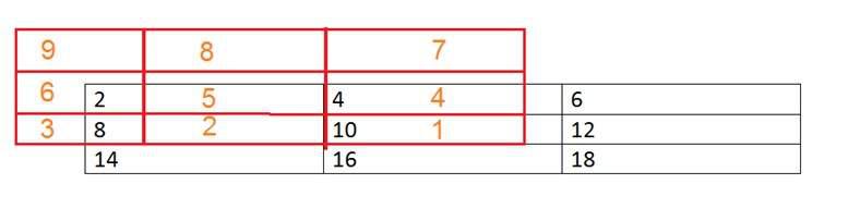 Concept of Convoloution 