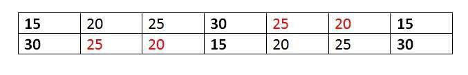 Table2 