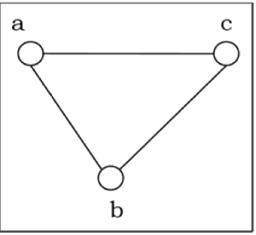 Complete Graph