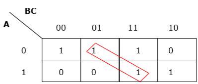 K- map Rule3