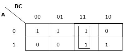 K- map Rule 3