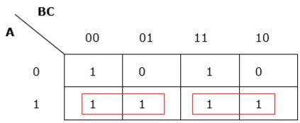K- map Rule 4