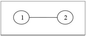 A labeled tree with two vertices