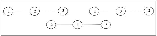 Three possible labeled tree with three vertices