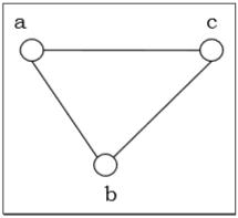 Simple Graph