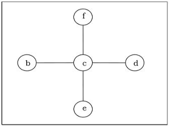 Spanning Tree