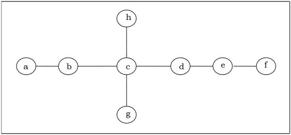 tree2
