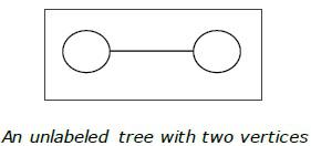 An unlabeled tree