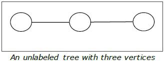 An unlabeled tree with three vertices