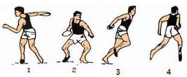 Discus Behind Your Hips