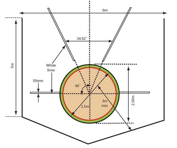Field Design