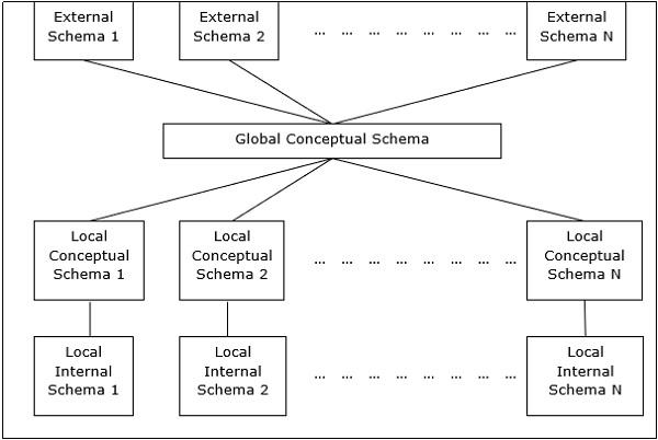 Peer- to-Peer Architecture