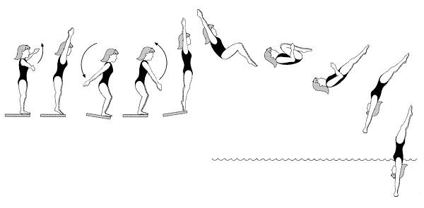 Reverse Dives
