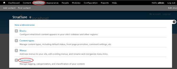 Drupal Taxonomies