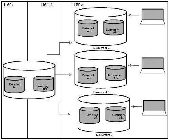 Designing Data Mart