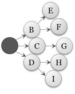 Cluster Chain
