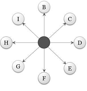 Gossip Chain