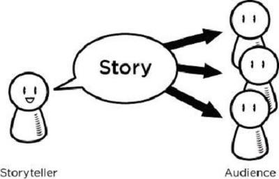 One Way Communication