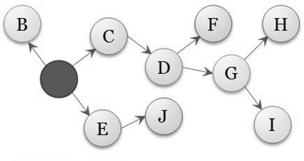 Probability Chain