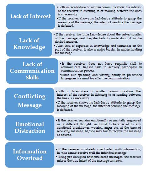 Receiver Comprehension