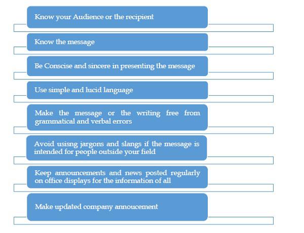 Written Communication