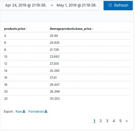 Result of Kibana Sample Data