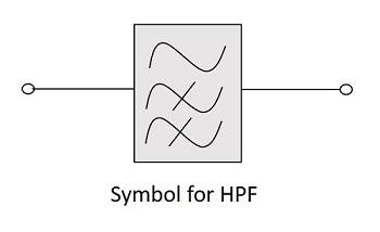HPF