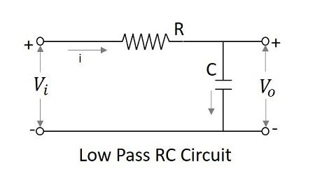 Low Pass Filter as Integrator