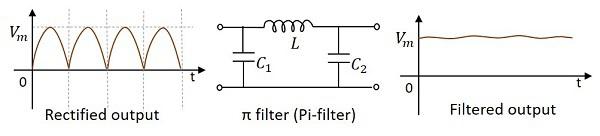 Pi Filter