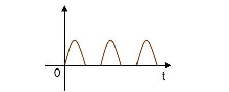 Rectifier Circuit