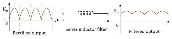Series Inductor Filter