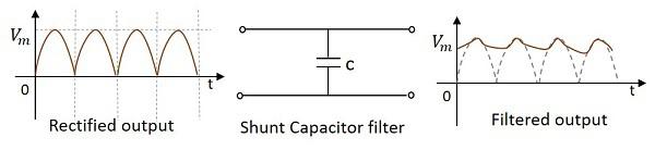 Shunt Capacitor Filter