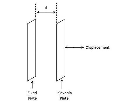 Capacitive Transducer