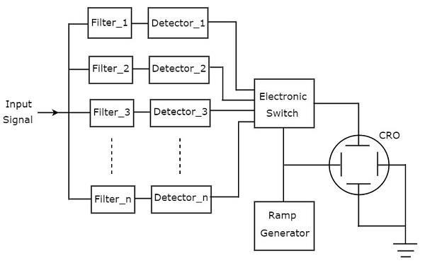 Filter Bank Spectrum Analyzer