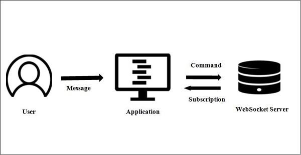 socket server
