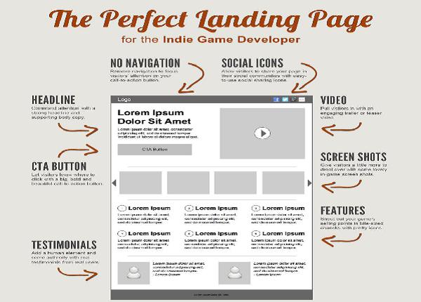Landing Pages