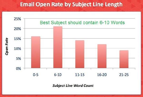 Subject Line