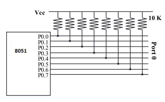 Port 0 diagram