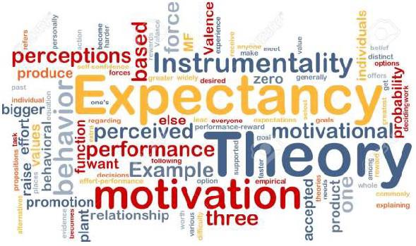 Behavioral Theory