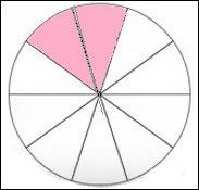 Circle 10 Equal Slices