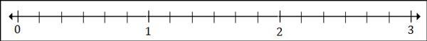 Plotting Fractions