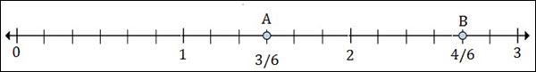 Plotting Fractions